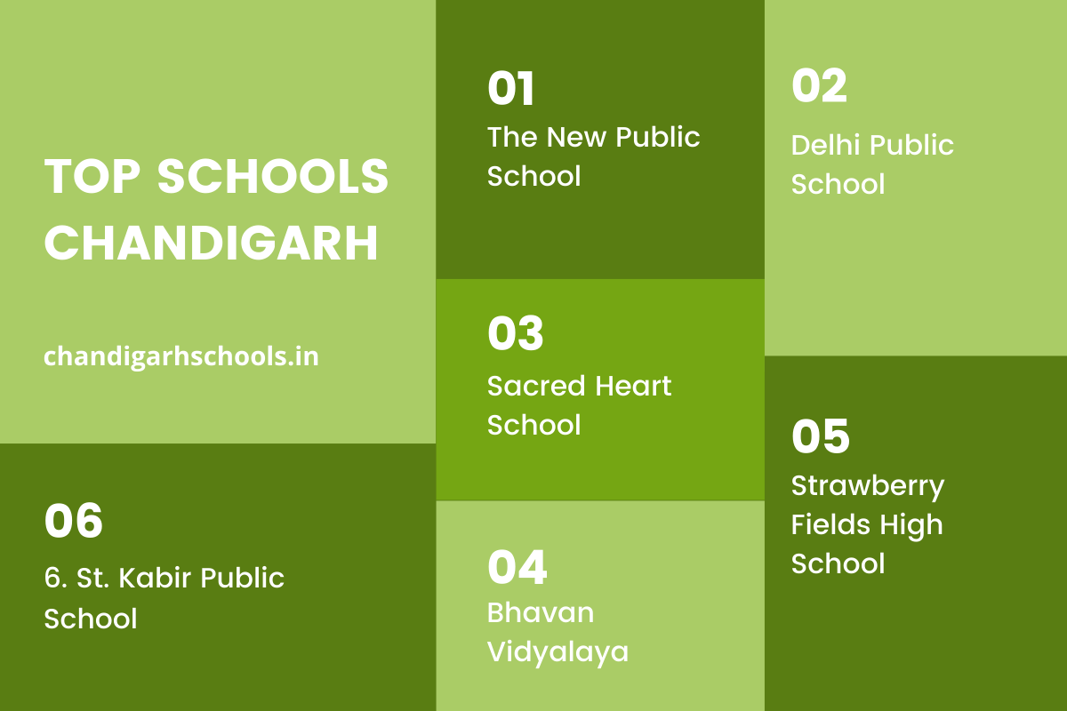 A Comprehensive List of The Top Rated Schools in Chandigarh